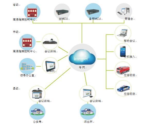 w66为军警行业量身打造的视频会议拓扑图