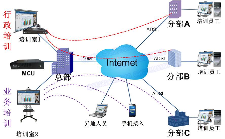 w66远程视频培训系统拓扑图