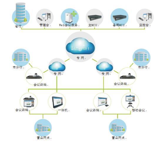 w66为金融业量身打造的视频会议系统拓扑图