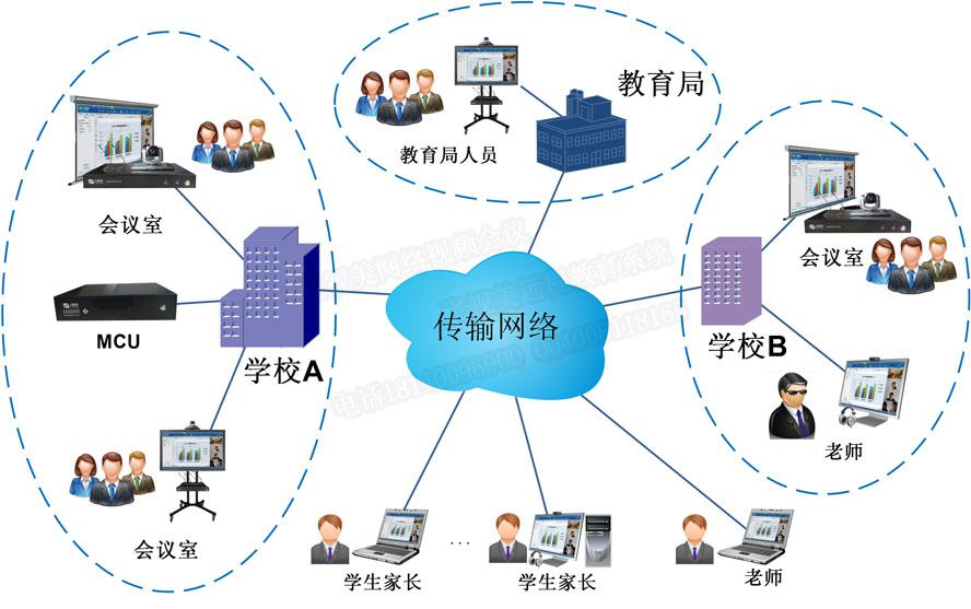 w66教育行业远程视频会议解决方案拓扑图