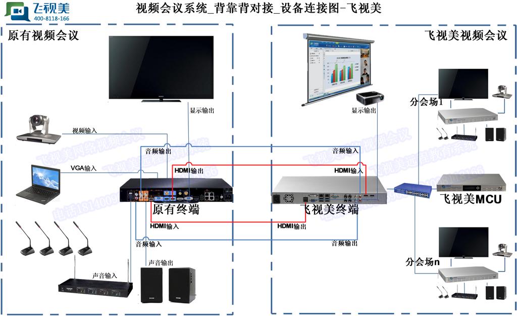 w66视频会议背靠背设备对接示意图