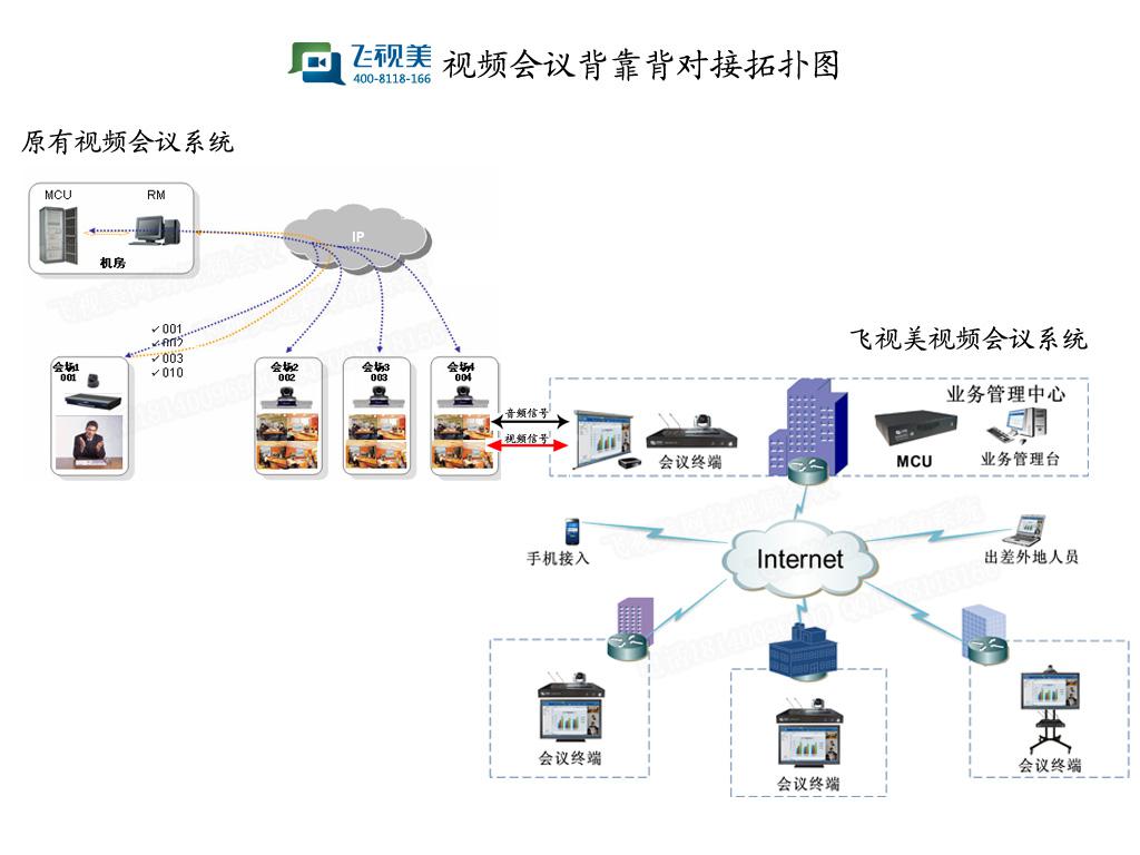 w66视频会议系统对接图