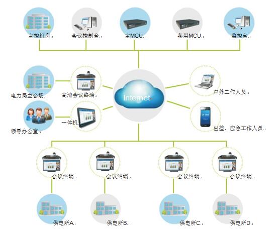 w66电力行业视频会议解决方案