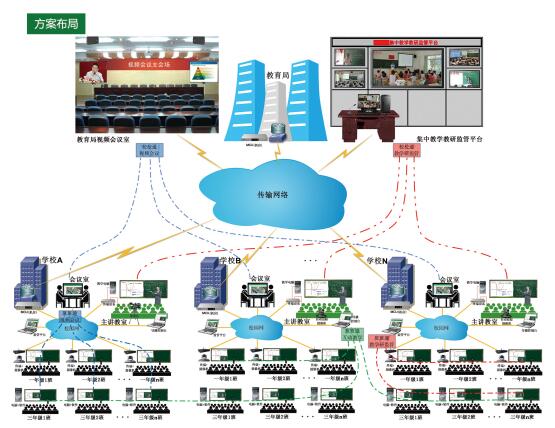 w66班班通系统拓扑图