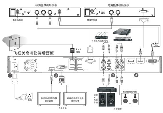 视频会议听不到声音如何解决？