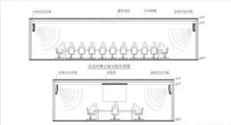 会议室正侧立面音箱扩声效果图